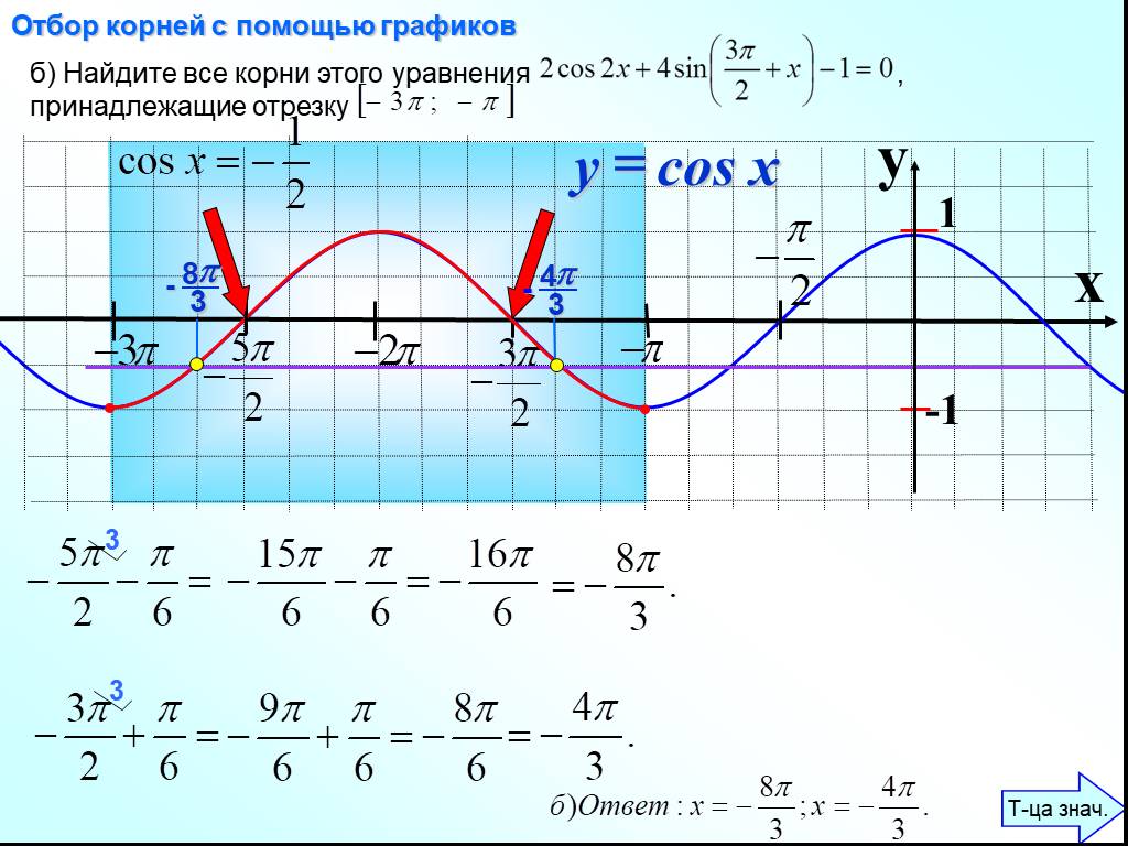 X принадлежит п п. Как найти корни уравнения по графику.