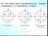 №1. Расставьте знаки тригонометрических функций в зависимости от координатной четверти. Знаки синуса Знаки косинуса. Знаки тангенса и котангенса. + -