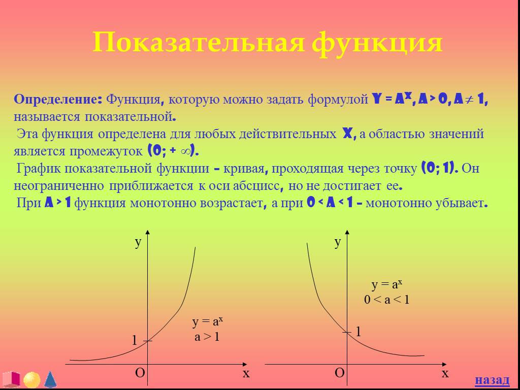Области определения степенных функций. Показательная функция x y = a (a > 0, a ≠ 1)э. Экстремумы функции показательной функции. Область определения показательной функции.