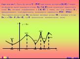 Определение 1. Пусть функция y = f(x) определена на отрезке[a; b]. Говорят, что функция имеет максимум в точке x0Î [a; b], если существует окрестность точки x0, целиком содержащаяся в [a; b] и такая, что для любого x, принадлежащего этой окрестности, выполняется неравенство f(x) < f(x0). Под окре