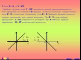 2. Если b = 0, то y = kx. Линейная функция вида y = kx называется прямой пропорциональностью. Она определена на множестве R. Функция является монотонно возрастающей, если k > 0, и монотонно убывающей, если k < 0. Графиком функции является прямая, проходящая через начало координат. При k > 0