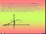 Коэффициенты k и b в уравнении линейной функции y = kx + b, имеют наглядное геометрическое толкование. Значение коэффициента b определяет отрезок, отсекаемый графиком линейной функции на оси ординат, а коэффициент k определяет тангенс угла a, образованного осью абсцисс и прямой; угол отсчитывается о