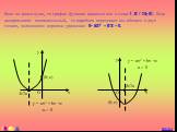 Если он равен нулю, то график функции касается оси в точке (-b / 2a; 0). Если дискриминант положительный, то парабола пересекает ось абсцисс в двух точках, являющихся корнями уравнения 0= ax2 + bx + c.