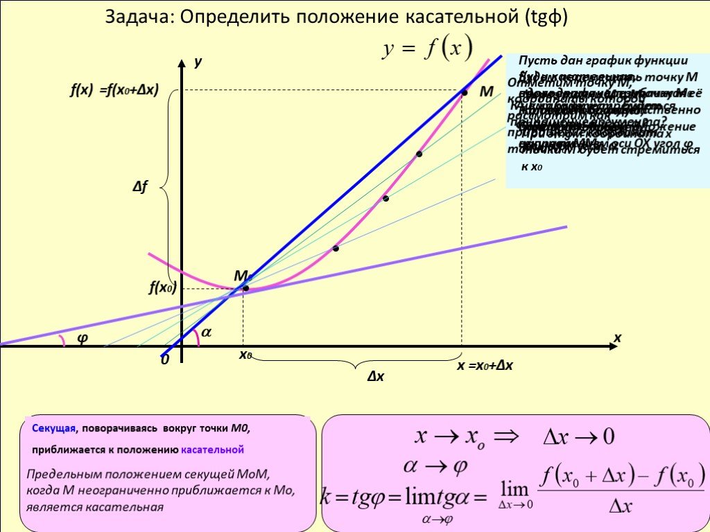 Задания с графиками касательных. Задача о касательной к графику функции. Задача о касательной приводящая к понятию производной. Задачи о мгновенной скорости и касательной к графику функции. Уравнение секущей к графику функции.