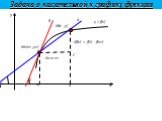 Задача о касательной к графику функции. С ∆х=х-х0 ∆f(x) = f(x) - f(x0)
