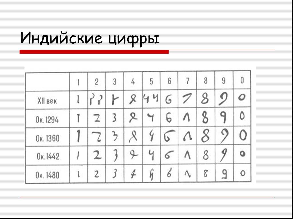 Как учились математике дети в прошлые времена презентация