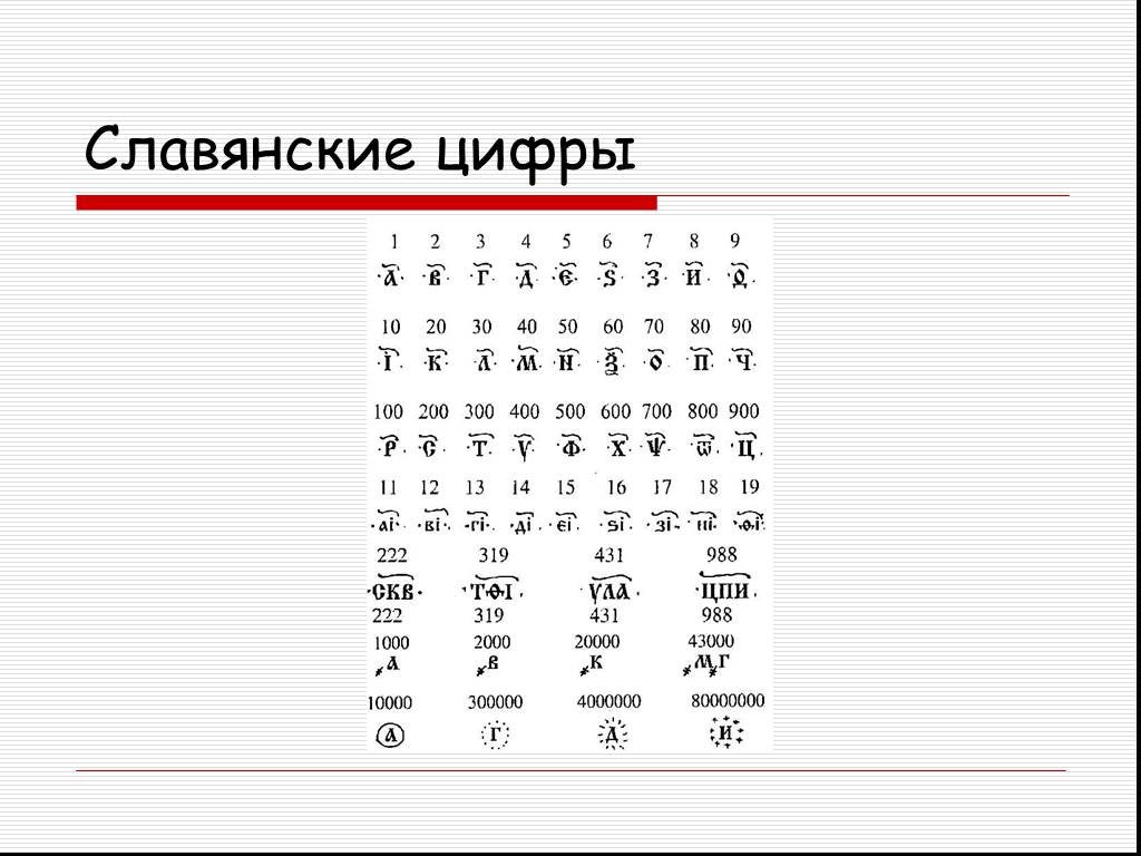 Как учились математике дети в прошлые времена проект