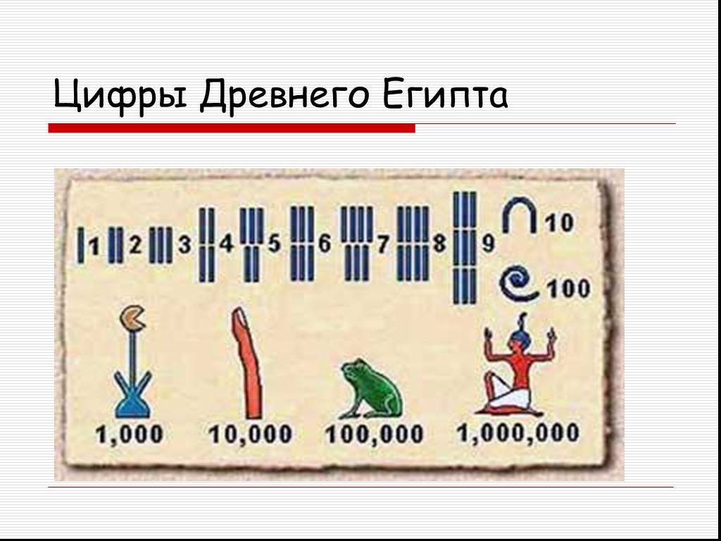 Как учились математике дети в прошлые времена проект