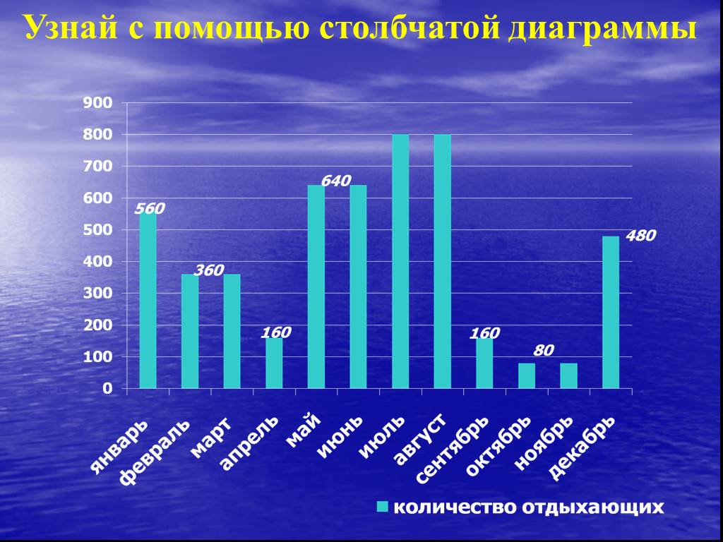 Диаграмма глубина озер. Столбчатые диаграммы 6 класс. Столбчатая диаграмма глубин озер России. Столбчатая диаграмма теплопроводности воды. Как определять километры по столбчатой диаграмме.