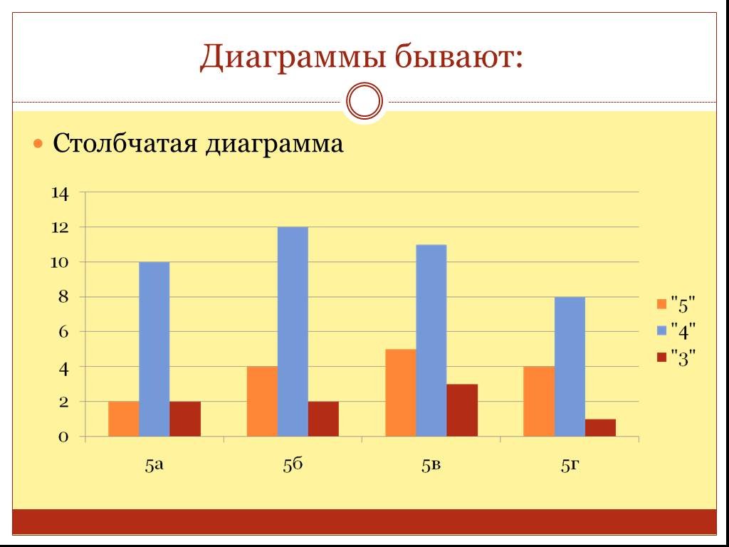 Столбчатые диаграммы проценты