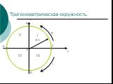 Тригонометрическая окружность. 0 x y I II III IV