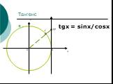 Тангенс tgx = sinx/cosx tgt