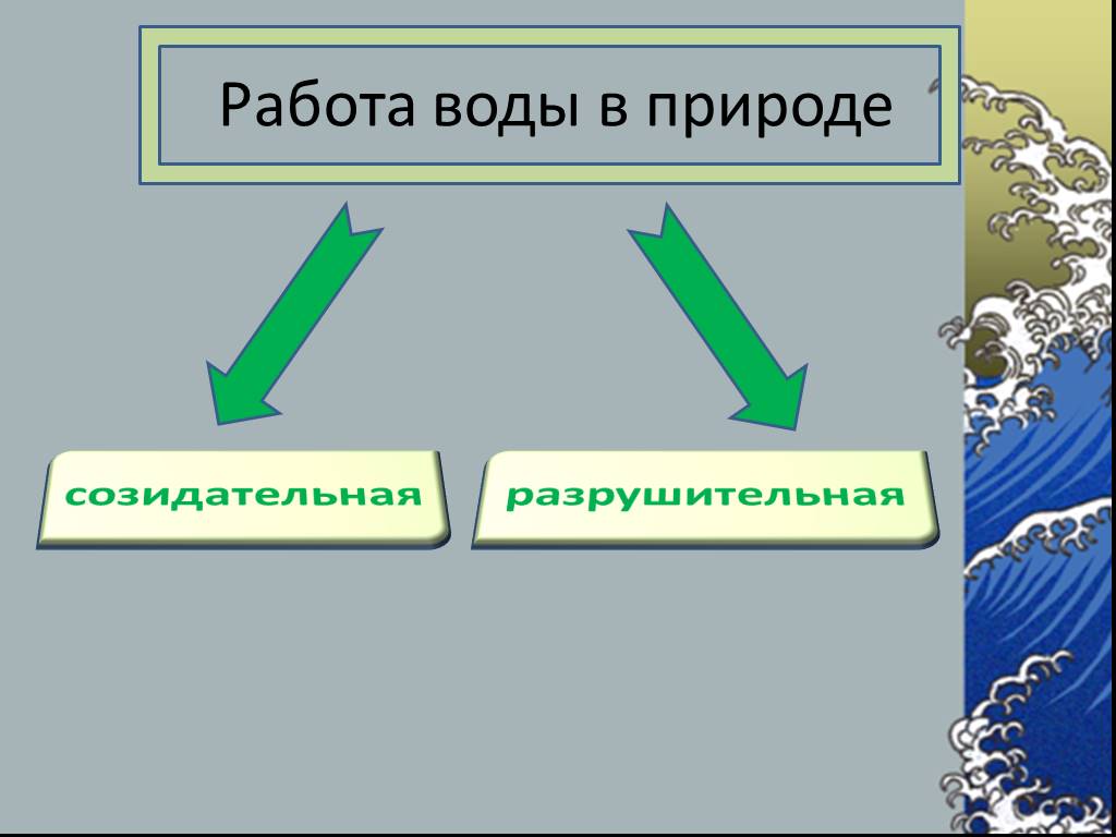 Работать вода. Работа воды в природе. Презентация работа воды в природе. Созидательная работа воды в природе. Работа воды в природе 5 класс.