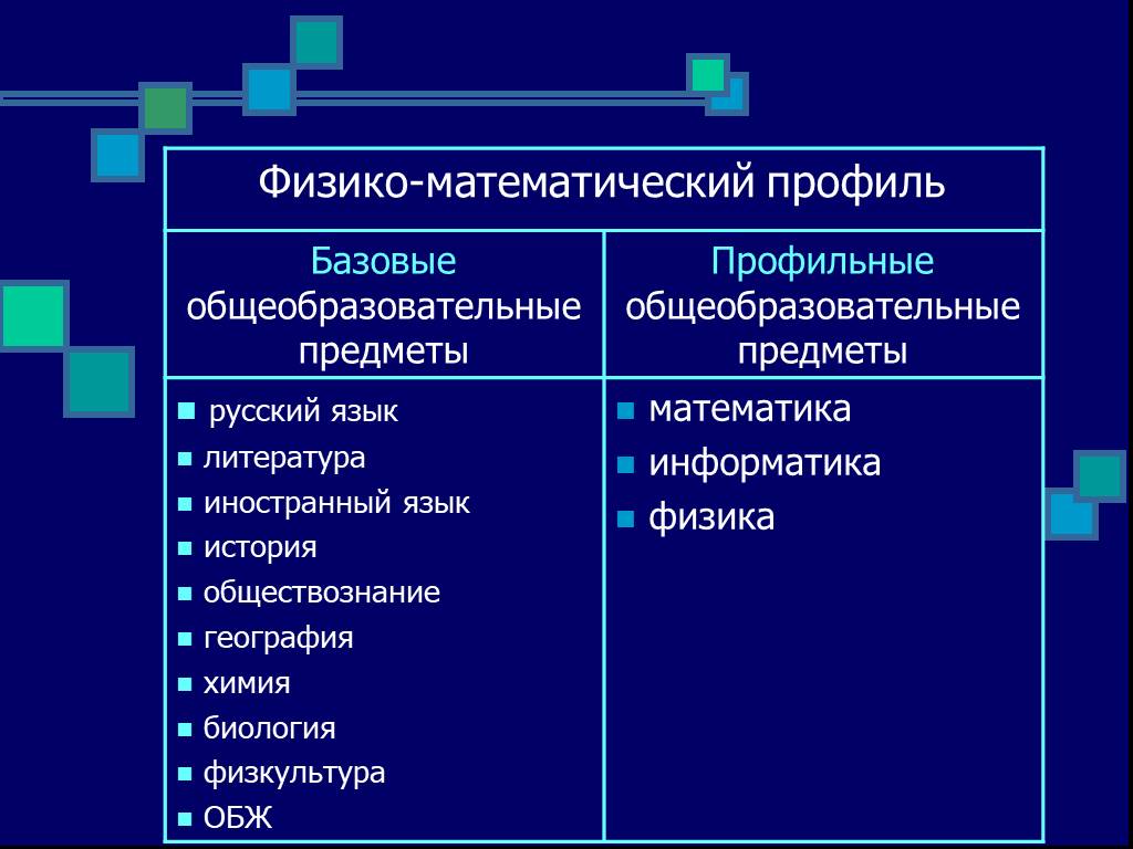 Естественно научный профиль 10 класс какие предметы. Предметы естественнонаучного профиля. Естественно-научные предметы. Предметы в естественно-научном классе. Естественно-научный профиль.