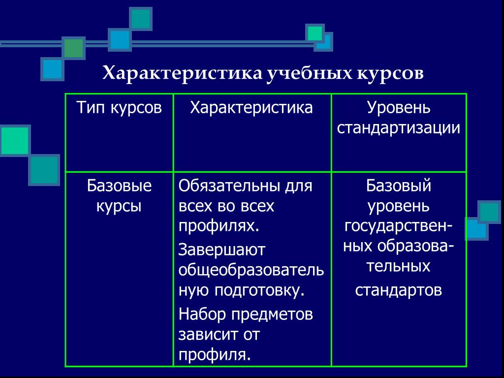 Характеристика учебных проектов