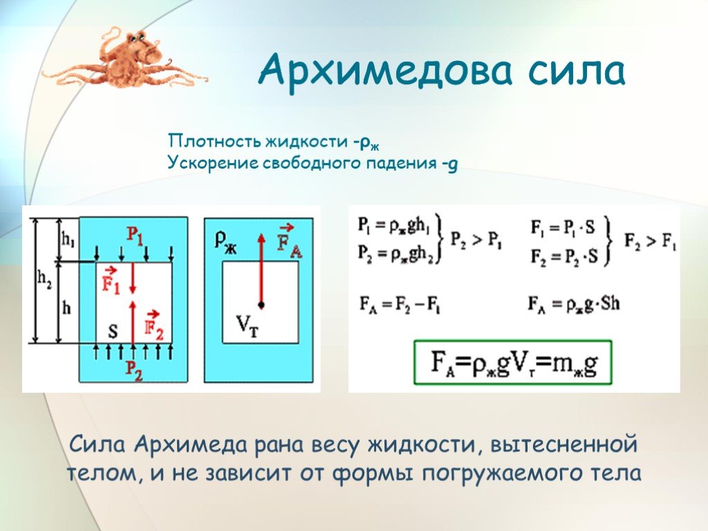 Архимедова сила. Архимедова сила физика 7 класс формула. Формула расчета архимедовой силы. Формулы формула архимедовой силы. Архимедова сила формула VТ.