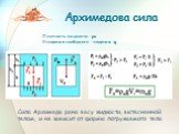 Архимедова сила. Плотность жидкости -ρж Ускорение свободного падения -g. Сила Архимеда рана весу жидкости, вытесненной телом, и не зависит от формы погружаемого тела