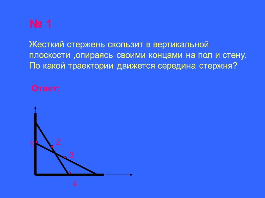 Жесткий стержень. Стержень скользящий. Жесткий стержень связь. Жесткий стержень рисунок.