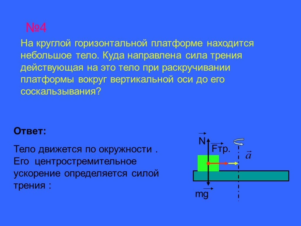 Действующая на тело