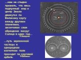 …нам не стыдно признать, что весь подлунный мир и центр Земли движутся по Великому кругу между другими планетами, заканчивая свое обращение вокруг Солнца в один год…. Н.Коперник. …путь заряженной частицы в однородном магнитном поле проходит по круговой орбите. Р.Фейнман