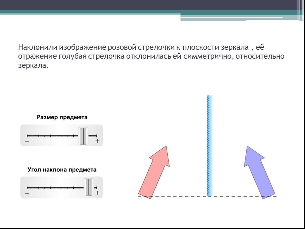 Размеры изображения предмета в плоском зеркале равны размерам