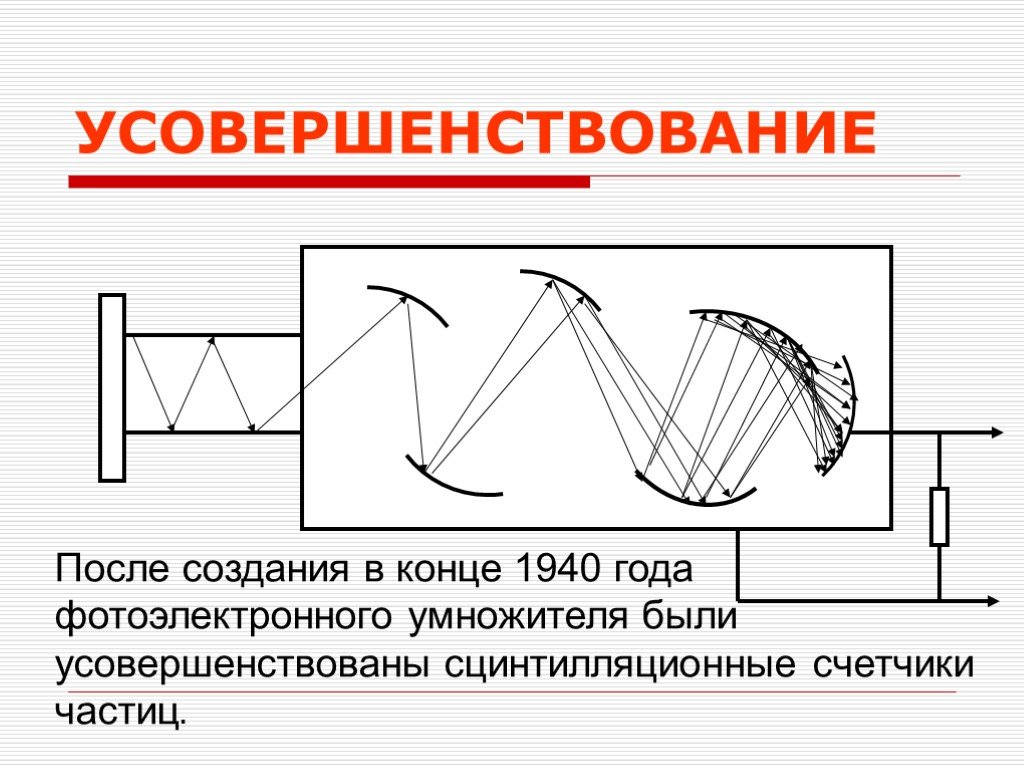 Методы регистрации заряженных частиц презентация 11 класс