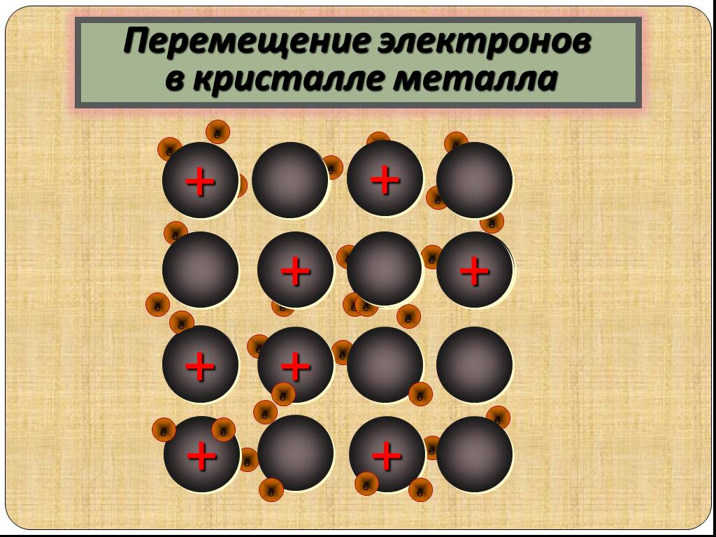 Скорость движения электронов в металлах