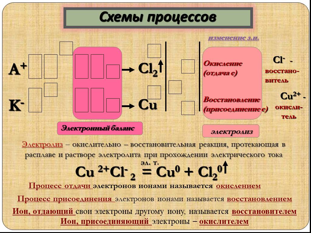 Какой процесс окисление или восстановление отражает схема s 6 2e s 4