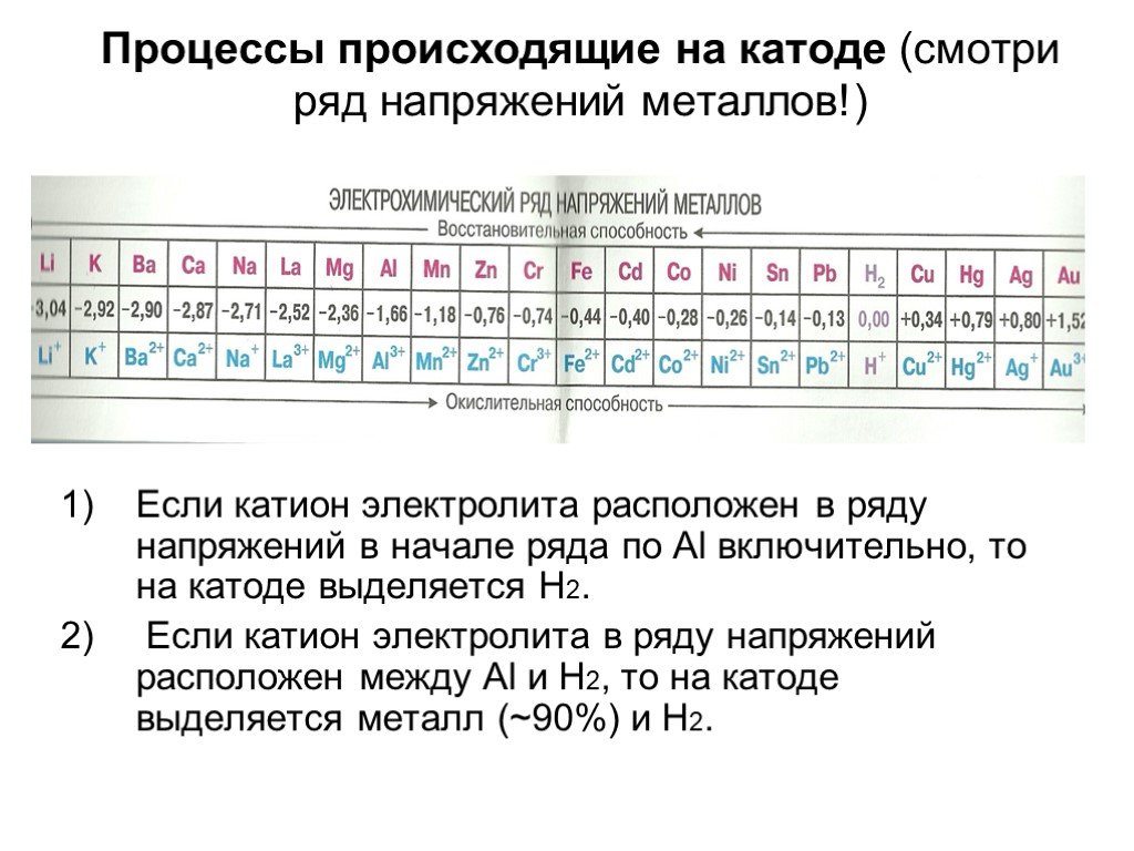 Схема напряжения металлов