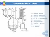 4.Технологическая схема. 1 — мерник фенола 2 — мерник формалина 3 — мерник катализатора 4, 6, 7, 12 — трубопроводы 5 — холодильник 8 — вакуум-сборник 9 — паровая рубашка 10 — мешалка 11 — реактор