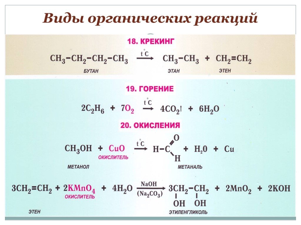 Органическая химия 10 класс реакции. Типы органических реакций. Реакции в органической химии. Органические химические реакции. Реакции с Cuo органика.