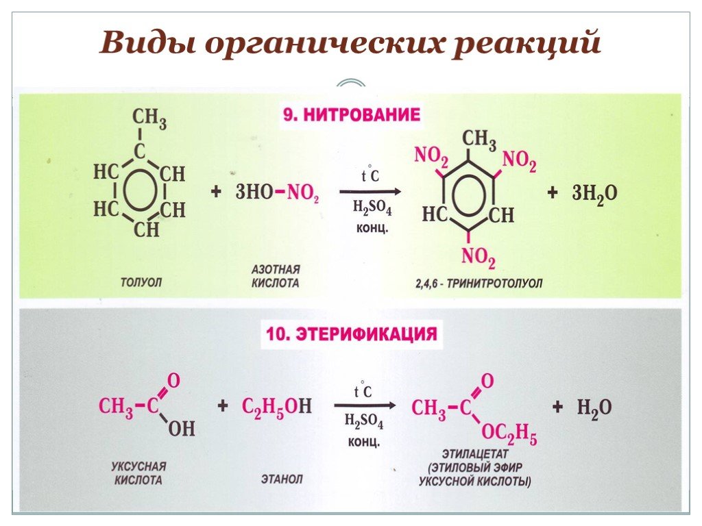 Этанол и азотистая кислота. Характерные механизмы реакций в органической химии. Какие реакции есть в органической химии. Реакции с цинком в органической химии. Основные реакции в органической химии.