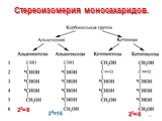 Стереоизомерия моносахаридов. 23=8 24=16