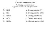 Сектор теоретический 1. Найди соответствие и дайте названия оксидам азота. N2O NO N2O3 NO2 N2O5. а. Оксид азота (V) б. Оксид азота (III) в. Оксид азота (I) г. Оксид азота (II) д. Оксид азота (IV)