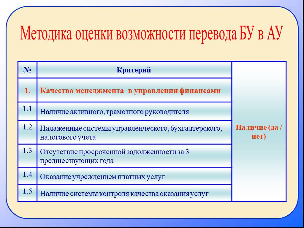 Наличие активный. Методика оценка способностей. «Методика оценки имиджа ДОО» (Езопова с.а.). Римская методика оценки. Качества грамотного руководителя.