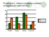 По вопросу: «Какая ситуация на вашей сегодняшней работе?(%)»: