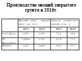 Производство овощей закрытого грунта в 2015г.