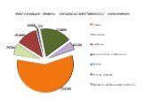 Экспликация земель сельскохозяйственного назначения