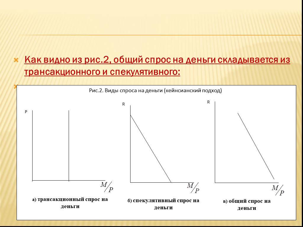 Денежный спрос. Графики трансакционного спроса на деньги. Спрос на деньги. Общий спрос на деньги. Виды спроса на деньги.