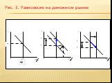 Рис. 3. Равновесие на денежном рынке