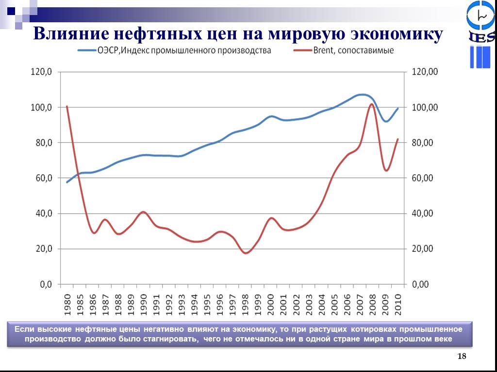 Как повлияет на экономику россии