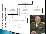 Система органов военной прокуратуры в РФ
