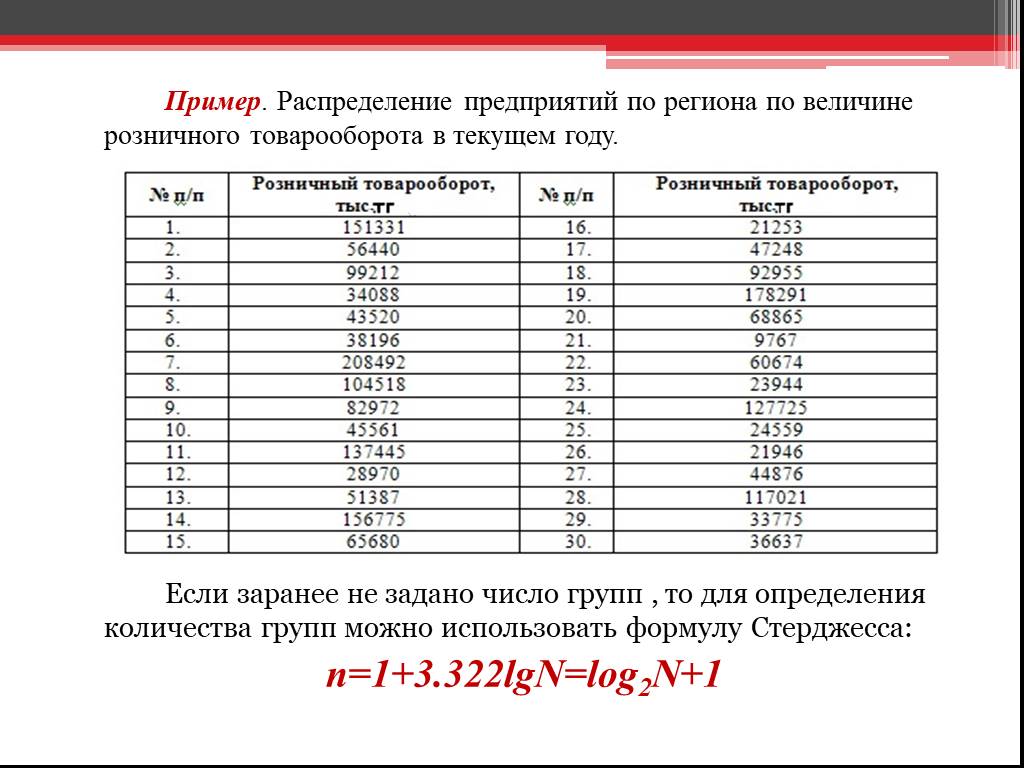 Распределение акций. Распределение акций по величине курса продажи. Распределение предприятий региона. Распределите районы по величине розничного товарооборота. Распределить предприятия по величине розничного товарооборота.