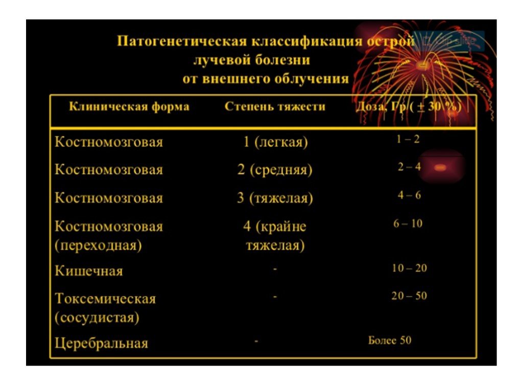 Острое облучение это облучение дозой. Классификация лучевой болезни. Формы и стадии лучевой болезни. Острая лучевая болезнь классификация. Клинические формы острой лучевой болезни.