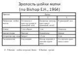 Зрелость шейки матки (по Bishop E.H., 1964). 0 – 5 баллов – шейка незрелая, более – 10 баллов - зрелая