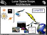 Lunar Space Scope Architecture