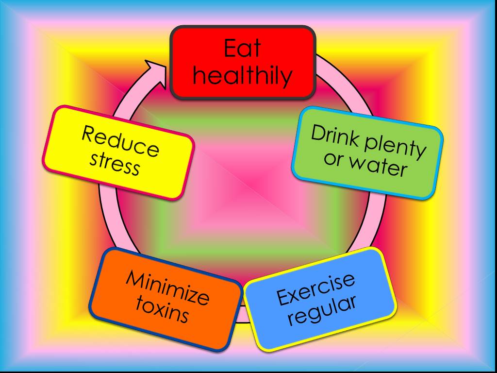 Topic lifestyle. Healthy Lifestyle проект. Урок по теме healthy Lifestyle. Be healthy проект. How to be healthy рисунок.