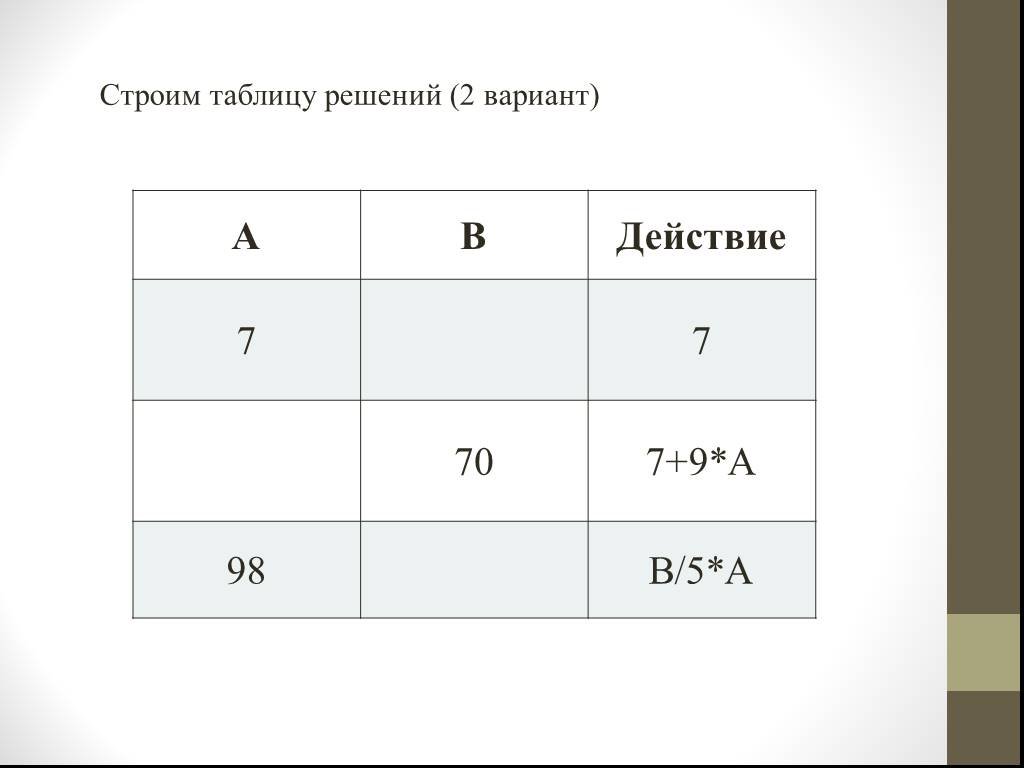 Вариант основы. Таблица решений. Односторонняя таблица решений. Решение таблиц 2 класс. Частные решения таблица.