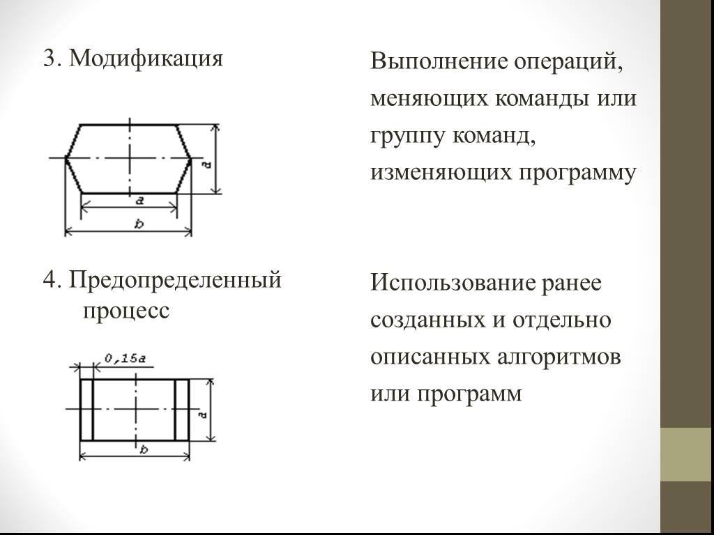 Выполнение операций. Выполнение операции. Схема выполнения операций. Выполнение операций меняющих команды или группу команд. Предопределенный процесс.