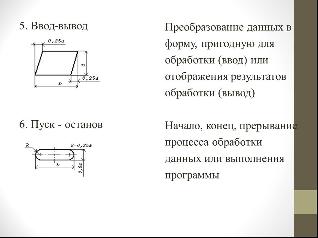 Ввод обработка вывод. Преобразования данных в форму пригодную для обработки. Преобразованию данных в форму пригодную для обработки ввод. Картинки про ввод вывод условие.